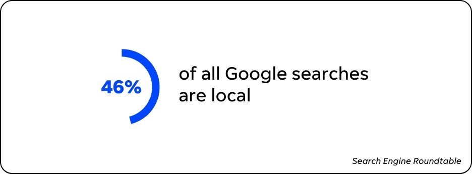 local seo google searches stats